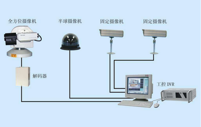 監控系統聯網.png 監控系統聯網.png